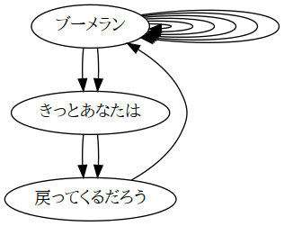minyoruminyon's tweet photo. https://t.co/tFbS2xdm71 https://t.co/ROX5giDDGO