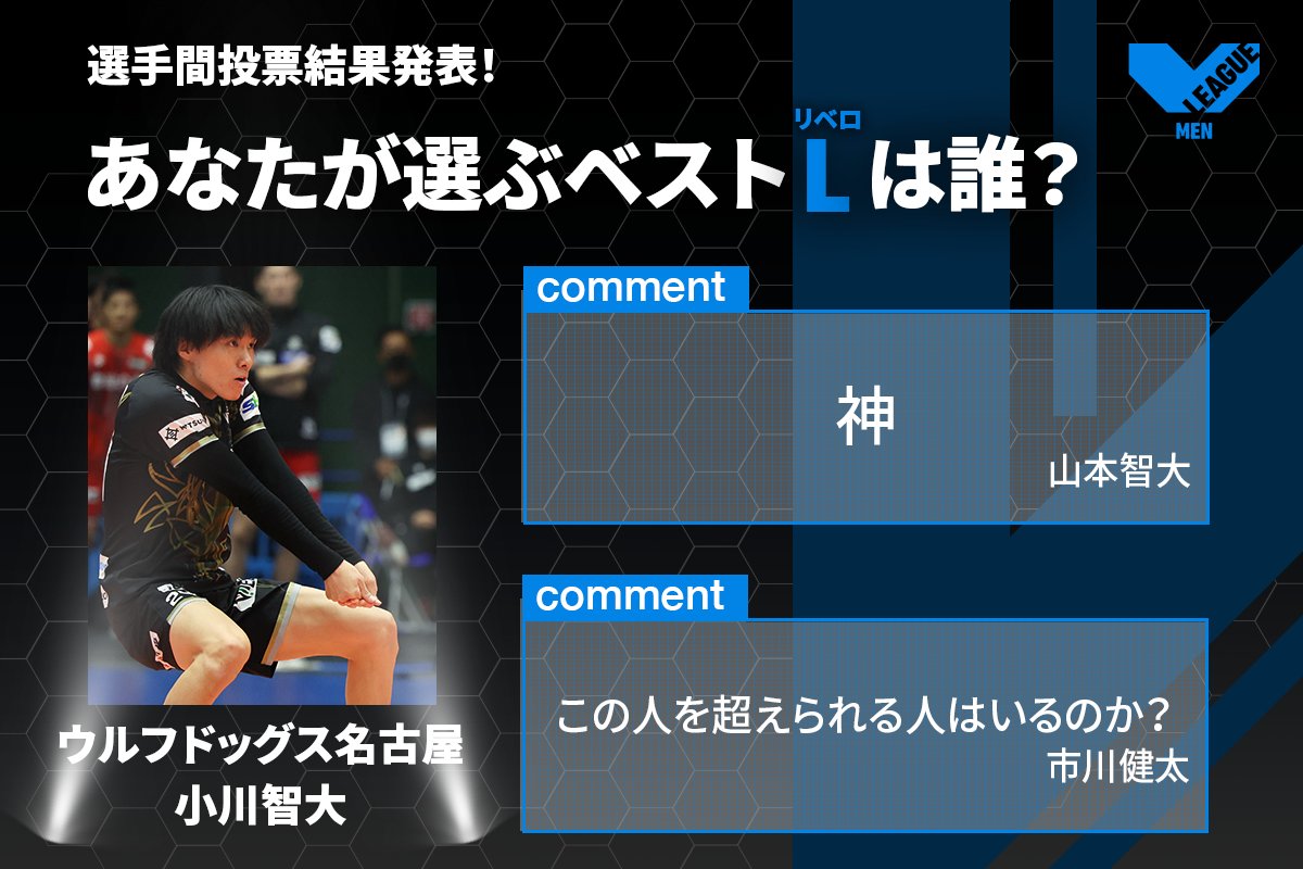 SV_GROWTH's tweet photo. ／
2022-23 V.LEAGUE
選手の皆さんが選ぶ
#V1男子 #ベストリベロ 編🎊
＼

#ウルフドッグス名古屋 @Wolfdogs_NAGOYA
#小川智大 選手👏

多くの選手が「天才」と大絶賛👏🏻
センスは右に出るものなし⁉️

#vleague #Vリーグ https://t.co/ZSK2XeKxJ5