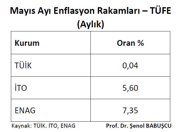 Memur zam vermek için bu kadar direnmek nedir????
#Tüik #enflasyon