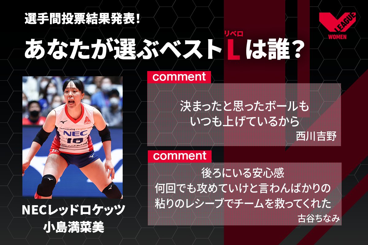 SV_GROWTH's tweet photo. /
2022-23 V.LEAGUE
選手の皆さんが選ぶ
#V1女子 #ベストリベロ 編🎊
\
#NECレッドロケッツ @nec_rr_official
#小島満菜美 選手👏
味方からの信頼感も厚く、
対戦相手が絶望する
レシーブ力の持ち主💪🏻
#vleague #Vリーグ https://t.co/kzDS0sKkld