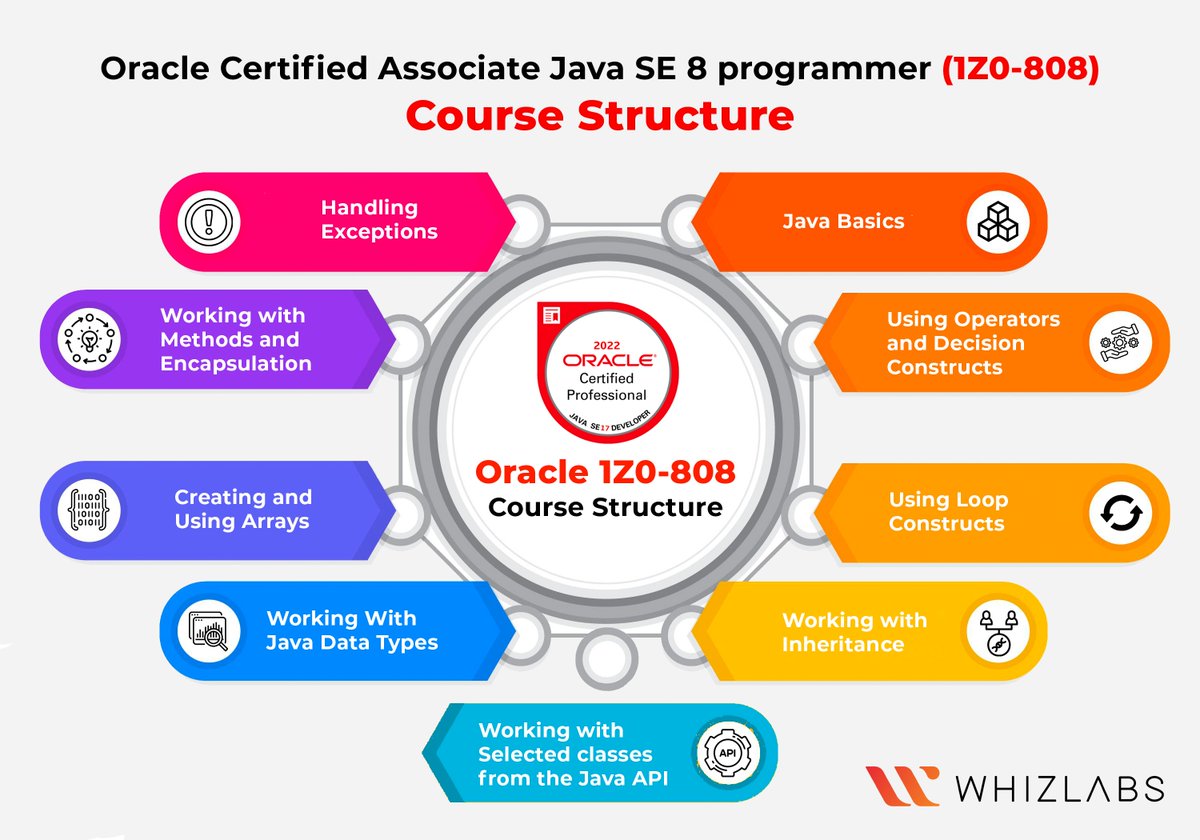 Whizlabs's tweet image. 📚 Oracle Certified Associate Java SE 8 Programmer (1Z0-808) Course Structure
📌 How to prepare for Oracle Certified Associate Java SE 8 programmer(1Z0-808) - lnkd.in/gDZFVjYp
#JavaSE8 #CertificationCourse #JavaProgramming #java #oracle #programmer