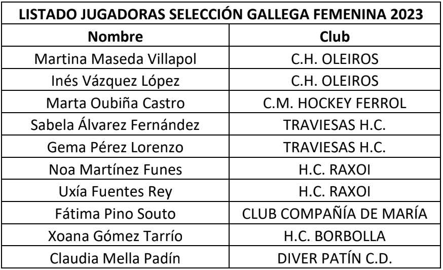 #hockeypatins 🏑
Xogadoras da Selección Galega Sub 15 Feminina que acudirán ao Campeonato de España de Seleccións Autonómicas.

#eupatino #fgp #noticias #deportegalego