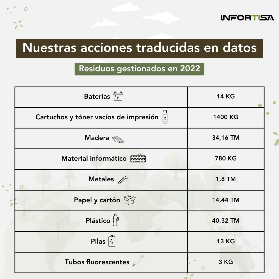 Infortisa Mayorista de Informática tweet media