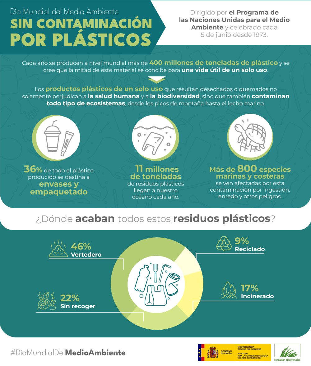 Fundación Biodiversidad tweet media