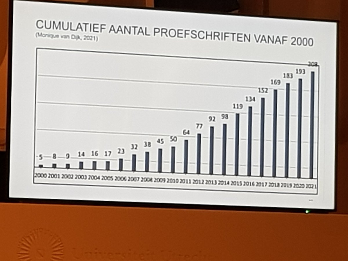 V&VN_WiP (@venvn_wip) on Twitter photo 15 hoogleraren #verplegingswetenschap tegen over 1500 hoogleraren medische wetenschap. #ZvdT2023 @AlumniVw <a href="/RhoChiNL/">Rho Chi NL</a> <a href="/drmoniquevdijk/">Monique van Dijk</a> <a href="/EvelynFinnema/">Evelyn finnema</a> Er is nog werk aan de winkel... 15 hoogleraren #verplegingswetenschap tegen over 1500 hoogleraren medische wetenschap. #ZvdT2023 @AlumniVw <a href="/RhoChiNL/">Rho Chi NL</a> <a href="/drmoniquevdijk/">Monique van Dijk</a> <a href="/EvelynFinnema/">Evelyn finnema</a> Er is nog werk aan de winkel...