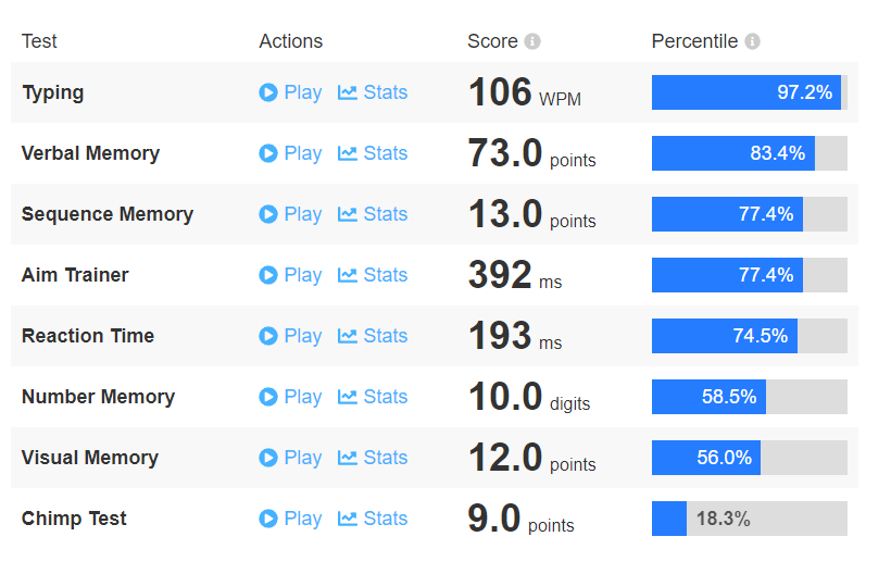 DerpyFurret's tweet photo. @ashlessthan3 .6 difference in top 3 percentile is insane https://t.co/mfnHkI9E1c