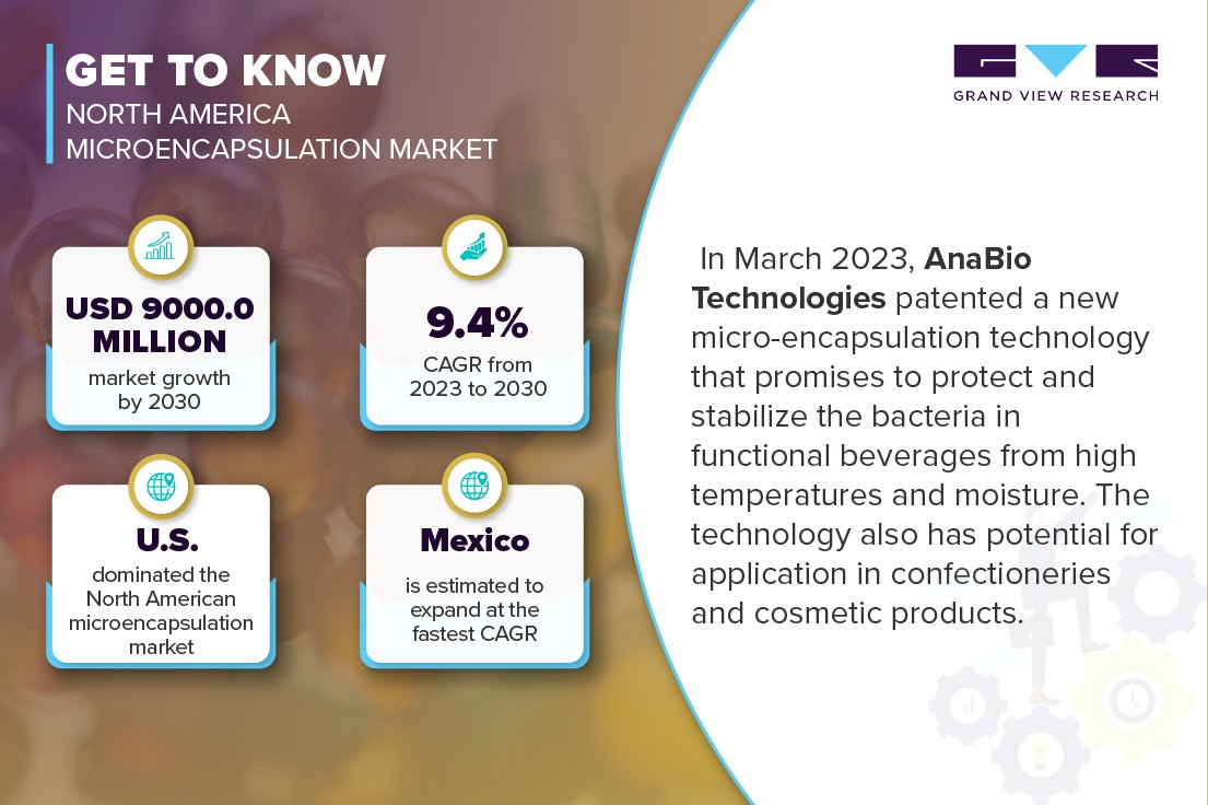 Manufacturers in #northamerica #microencapsulation market are adopting several strategies, including mergers, product developments, new joint ventures, geographical expansions, and acquisitions, to cater to the changing technological requirements. tinyurl.com/2pdkjj6h