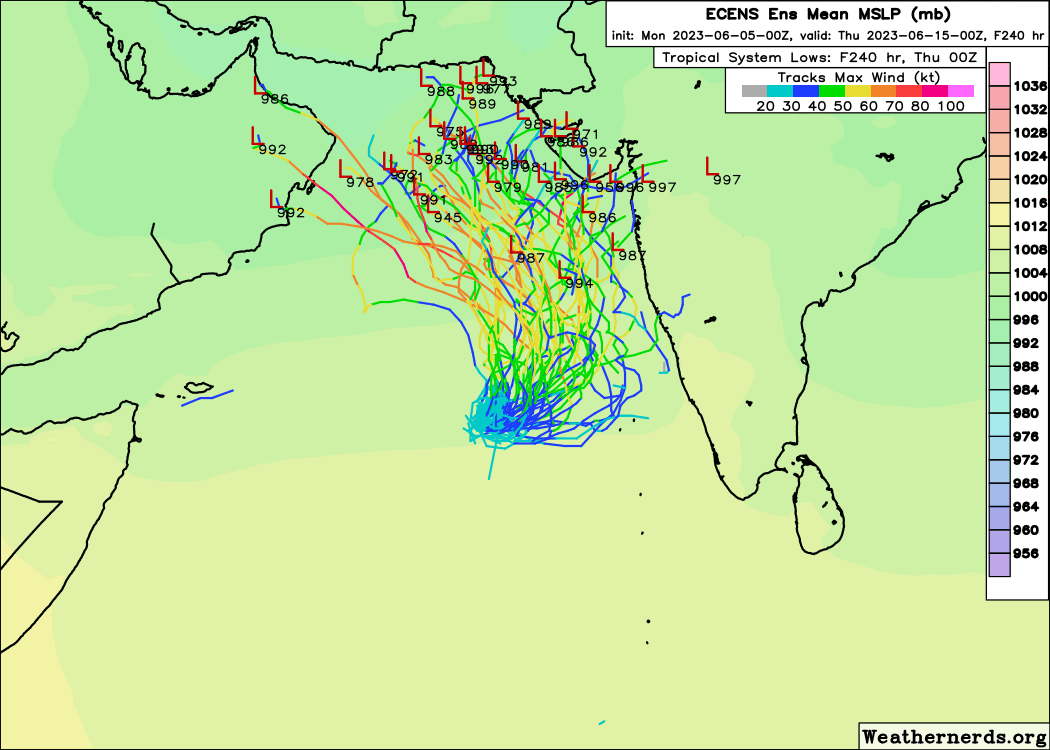 Need to continue to stay alert N #konkan and #Saurashtra region ⚠️👀
Have been warning about this, if anything latest ensemble trends show tracks converging much closer to west coast now so need to keep a close eye.
#MumbaiRains
