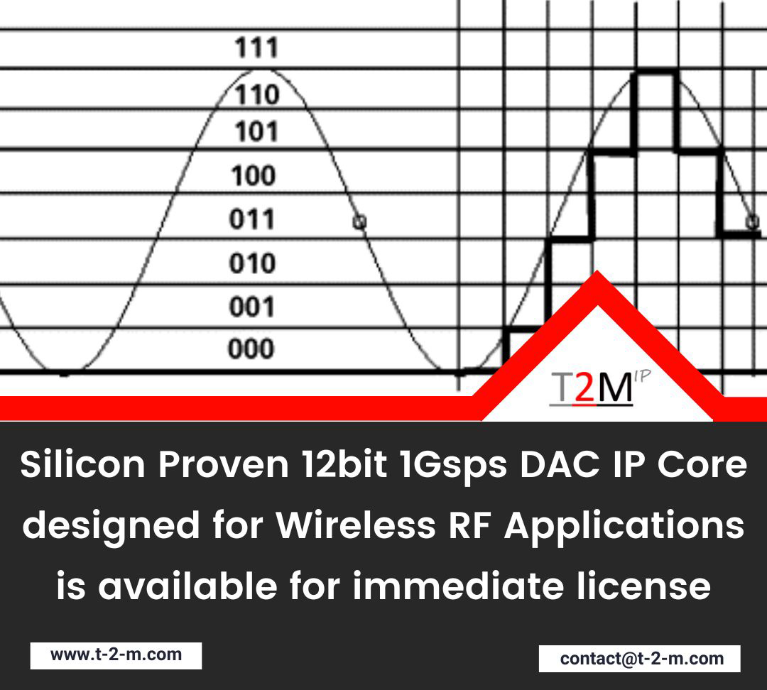 T2M_IP's tweet photo. Silicon Proven 12bit 1Gsps DAC IP Core designed for Wireless RF Applications is available for immediate license
For more information please visit on: https://t.co/uRZjmDW3r0
#SiliconProvenDACIP #UltralowpowerDACsIP #DACIP #dacIPCores #DAC #Analogdataconvertors https://t.co/l2I7FlGI7i