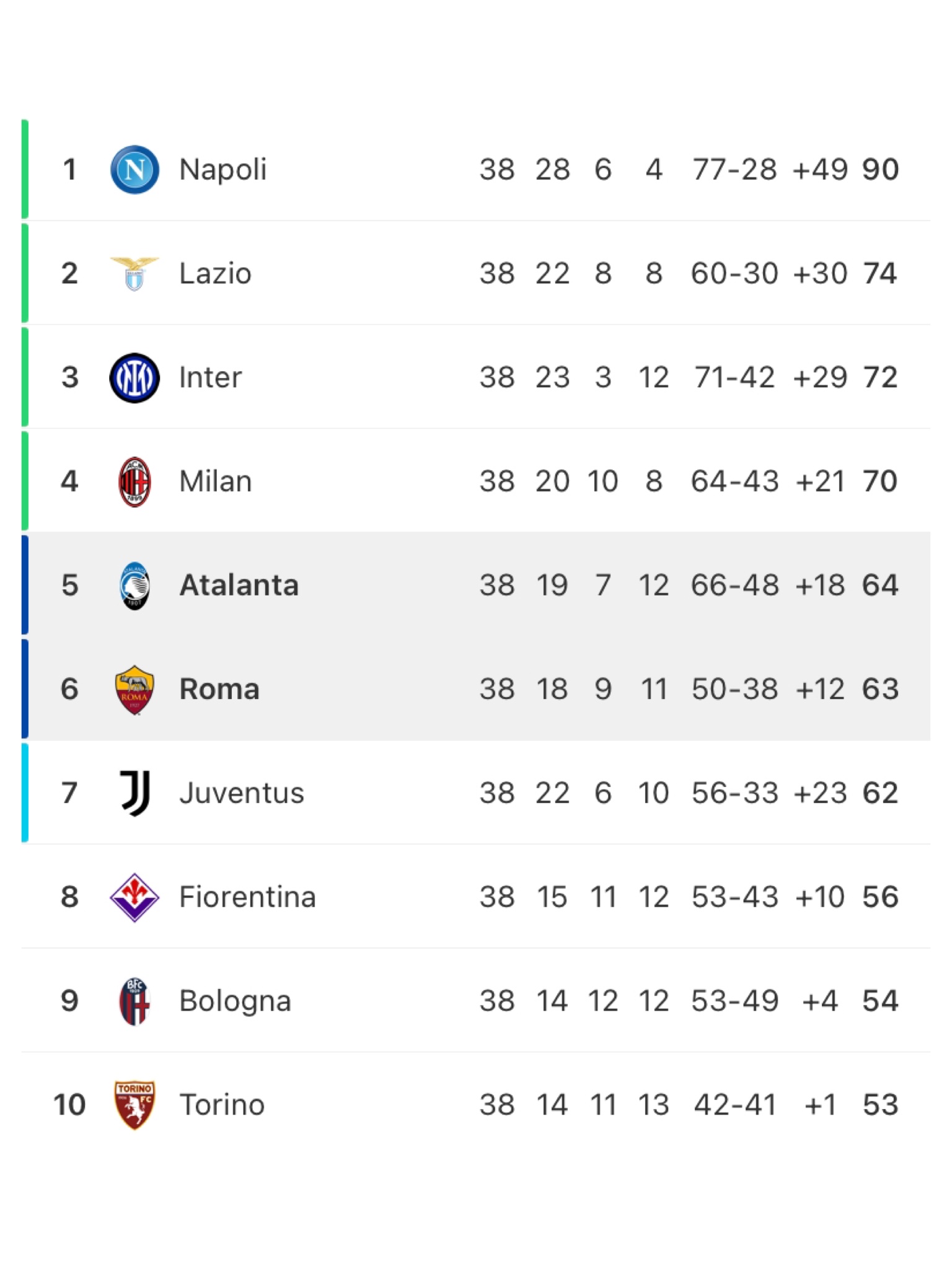 Serie 2024 a relegation