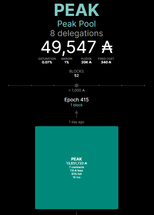 |PEAK| Peak Staking tweet media