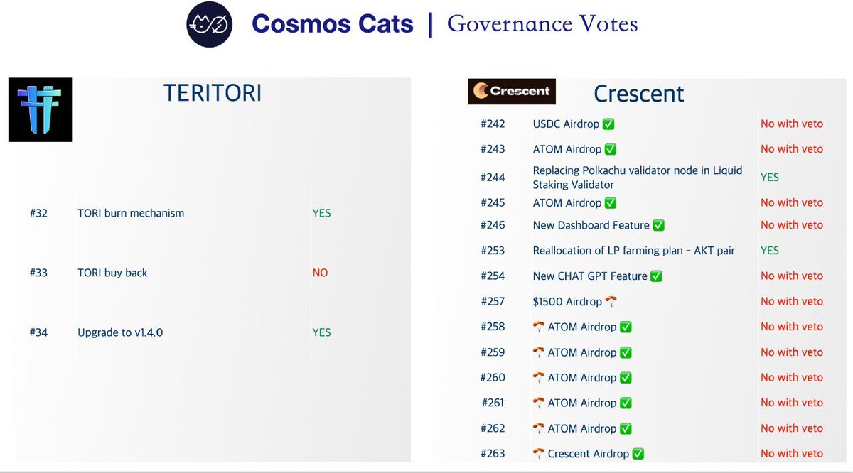 Cosmos Cats tweet media