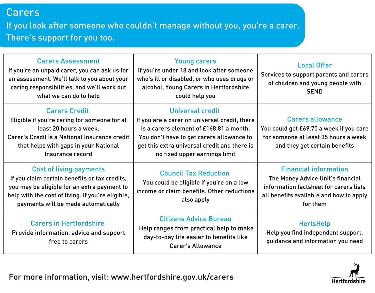 We fund a range of services in Hertfordshire that support unpaid carers to carry on caring for their friends and family. This #CarersWeek, register with <a href="/CarersinHerts/">Carers in Herts</a> to access support, advice and benefits.
