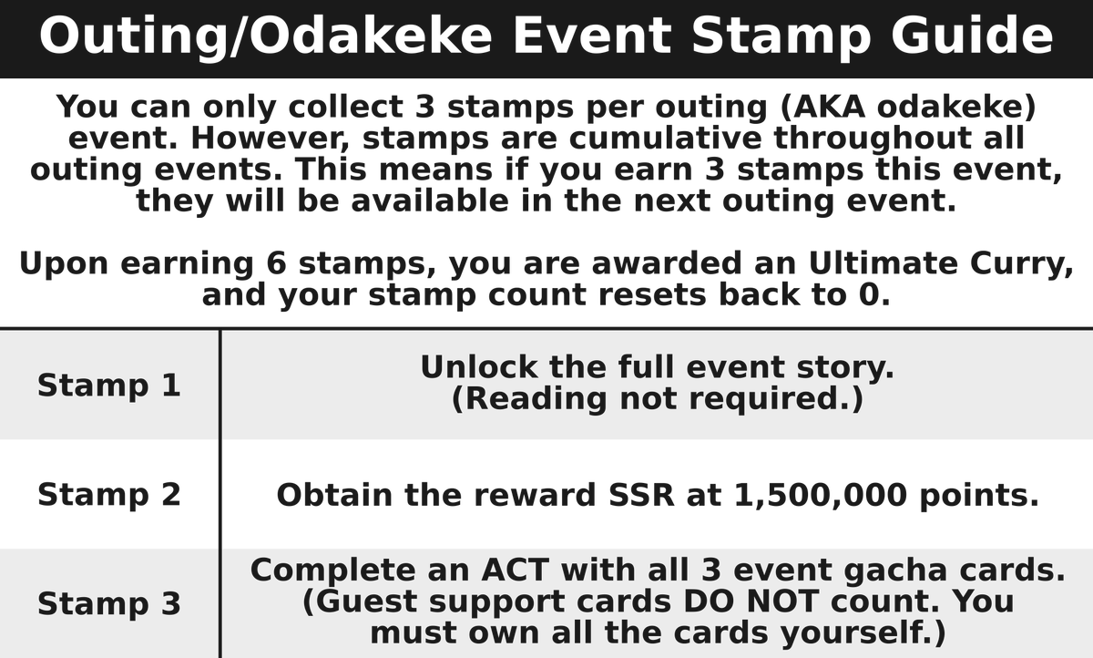 [OUTING EVENT: WIZARDS’ DINNER PARTY!]
A simple guide for the lesson and event missions with color coded words and names so you can glance at it quickly, as well as a guide on how to collect stamps. Don't be afraid to tell me if something is incorrect!