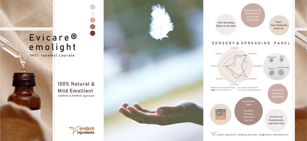 Looking for a super-soft emollient? Check out Evicare® emolight from Evident Ingredients
This natural emollient is not only super light, it is also fast spreading &amp; a great solvent for lipophilic ingredients. 
Contact us to find out more! 🧡

#skincare #cosmetics