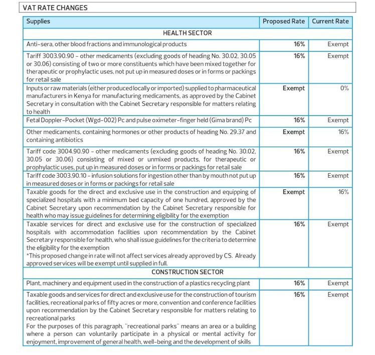 The finance bill proposes exempting locally produced plastic from excise duty to increase consumption, while on it increases a 16% on recycling plants, equipments &amp; machines this will result in environmental pollution
#WorldEnvironmentDay
#BeatPlasticPollution
#FundOurFuture