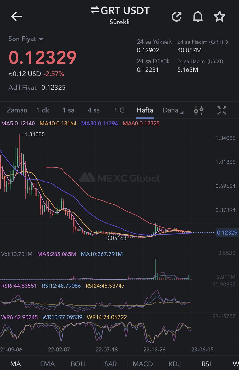 excalibur44x's tweet image. #GRT #GraphTechnology  Gelecek #boğa sezonunun #metaverse projeleri yapay zeka tokenleri olacak. #YAPAYZEKA ve #grt yi #MEXCGlobal  den bizim ref ile alıp birikim yapabilir siniz ref👇🏻#mexc 

mexc.com/tr-TR/register…