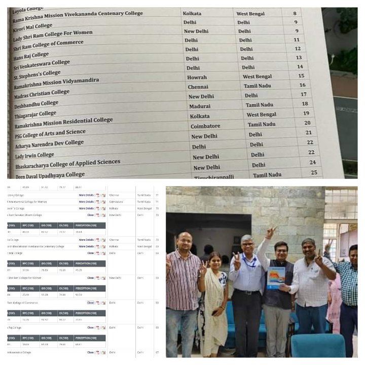 DeshbandhuColl1's tweet photo. Congratulations to Deshbandhu College on achieving 17th rank in All India  Ranking 2023 by National Institutional Ranking Framework (#NIRF), @EduMinOfIndia, Govt. of India in College Category.
Heartiest Congratulations to Deshbandhu Family for this proud moment. 😊💐💐👏👏 https://t.co/OGWsNDibjN