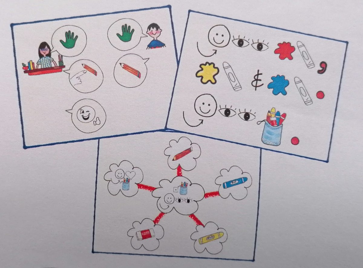 ColeMilagrosaOr's tweet photo. "Visual Thinking" es una de las diferentes técnicas que utiliza el método "Just for Kids” para el aprendizaje de un nuevo idioma. Divertido y presenta desafíos apropiados que les resultan atractivos. #educacióninfantil #Mevisur #colegiosHHCC @miriammonterrubio https://t.co/FHlCm2ZmcW