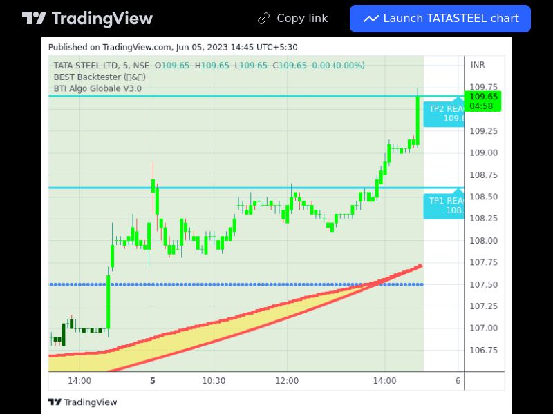 TradingView trade TATASTEEL 5 minutes 