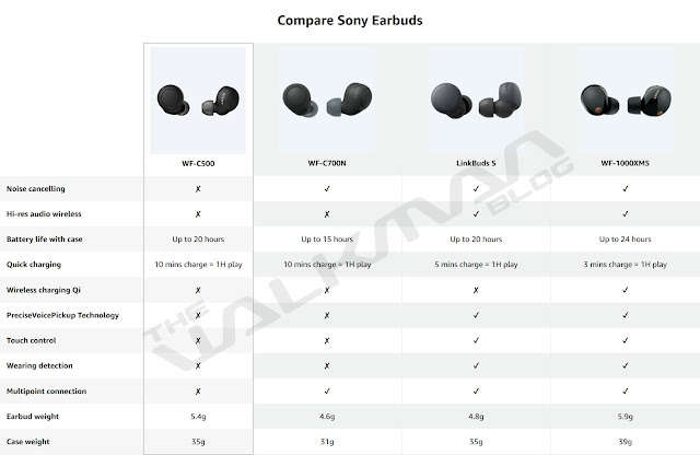 Sony WF-1000XM5 Leaked:

#Sony #WF1000XM5