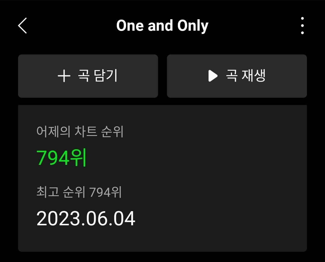 📢 일간 순위 상승 📈

첫 700위권으로 들어온만큼 꽉 붙잡아 둘 수 있도록 스밍 잊지마세요 🫶🏻

#BOYNEXTDOOR 
#보이넥스트도어