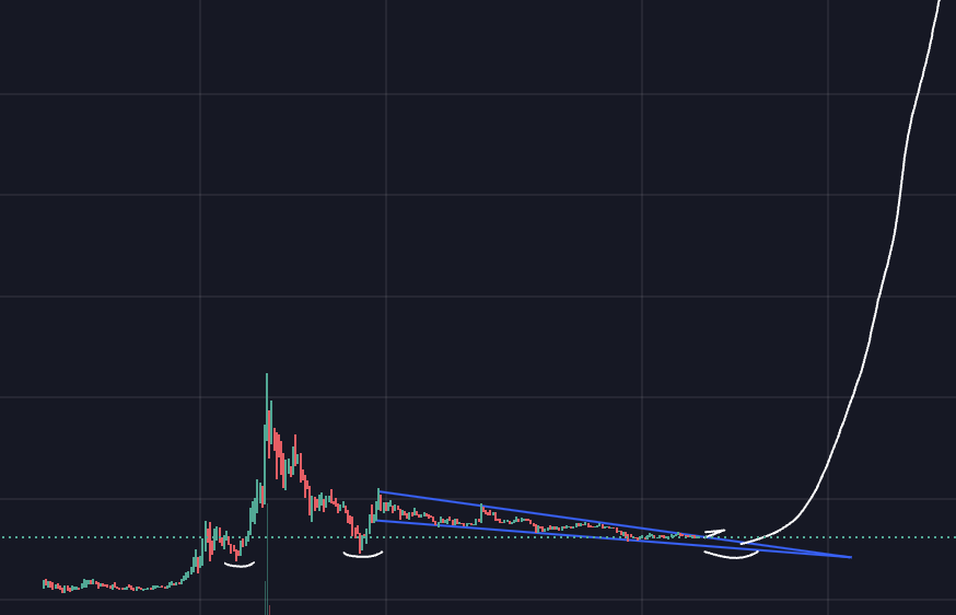 $PEPE IS COOKING UP SOMETHING CRAZY. 

THE NEXT MOVE WILL CREATE COPE LIKE NO MAN HAS EVER SEEN. 🚀🚀🚀🚀🚀🚀🚀🚀🚀🚀🚀🚀