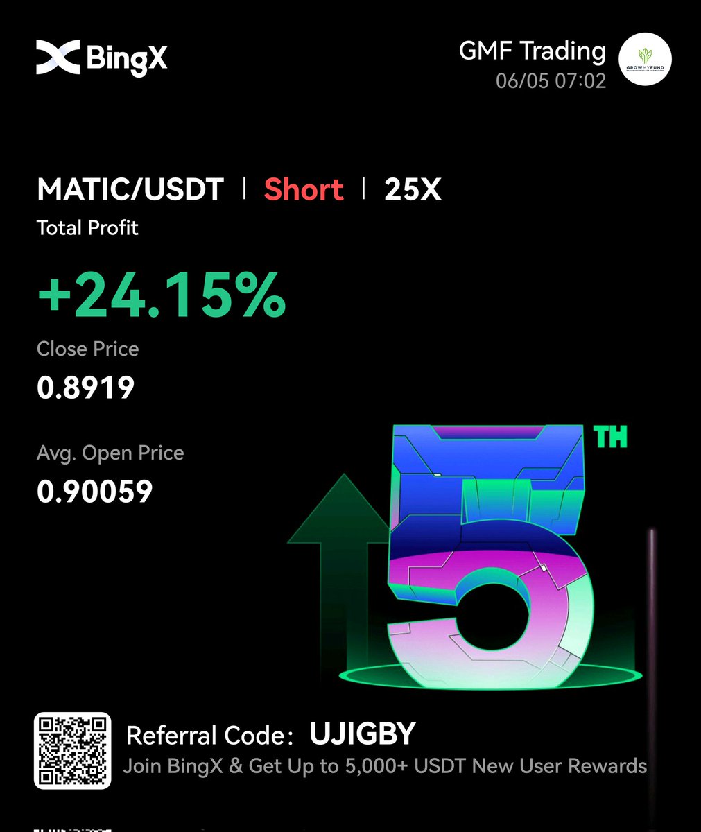 #Mondaymorning #Motivation good morning from the #growmyfund team more results flying through this morning! #cryptocurrency #CryptoUpdate #trading #winning