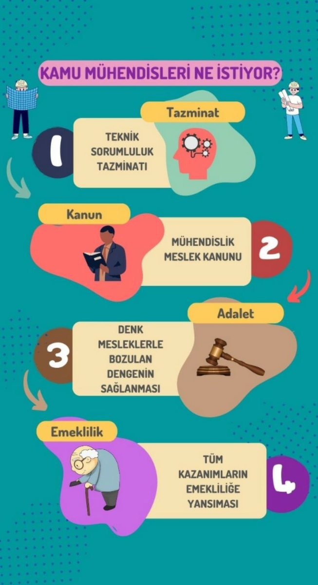 <a href="/_aliyalcin_/">Ali YALÇIN</a> KAMU MÜHENDİSLERİNİN emeklerinin ve katkılarının adil bir şekilde karşılık bulması için acil bir düzenleme yapılmalıdır. Temmuzda yapılacak düzenlemeyle, dengi meslek gruplarıyla aylık gelirlerin eşitlenmesi sağlanmalıdır. Ortaya çıkan bilgilere göre, sadece %45 zam yapılacak ve