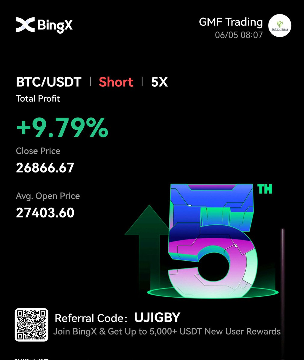 #Mondaymorning #Motivation good morning from the #growmyfund team more results flying through this morning! #cryptocurrency #CryptoUpdate #trading #winning