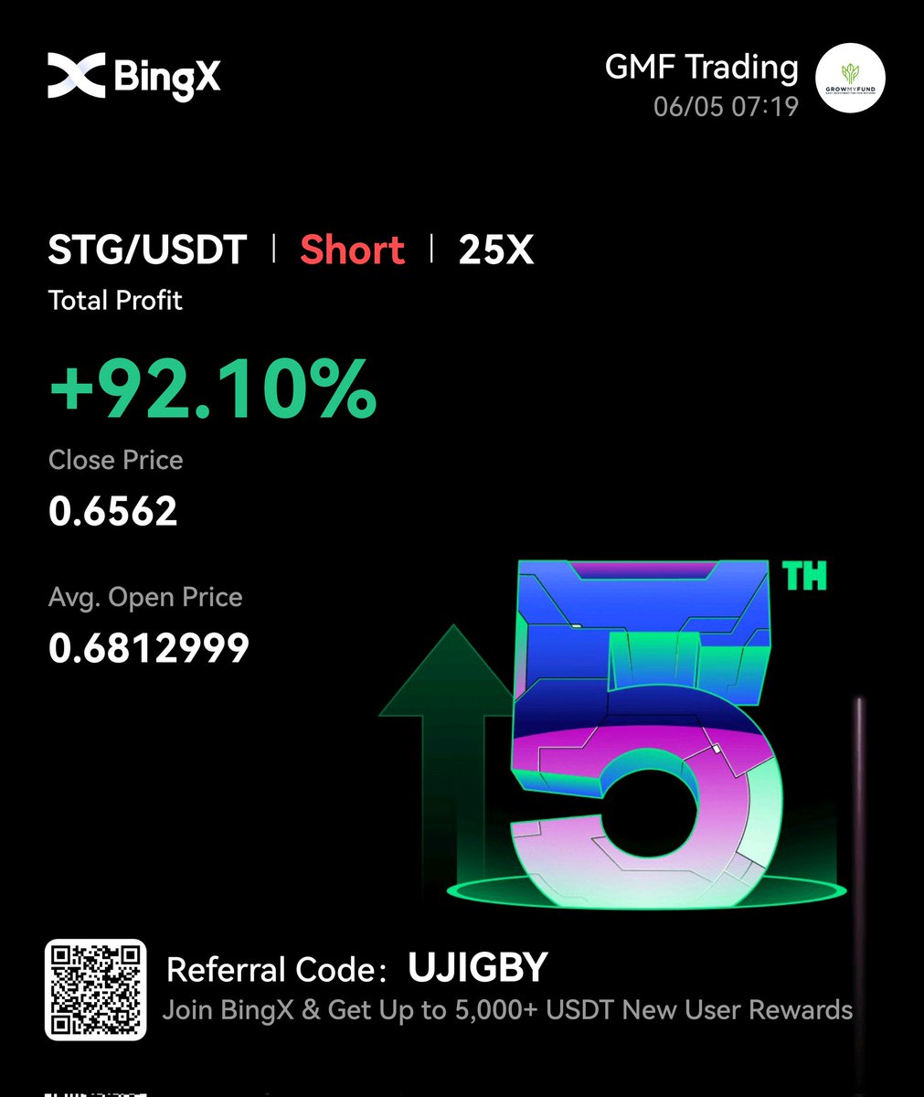 #Mondaymorning #Motivation good morning from the #growmyfund team more results flying through this morning! #cryptocurrency #CryptoUpdate #trading #winning