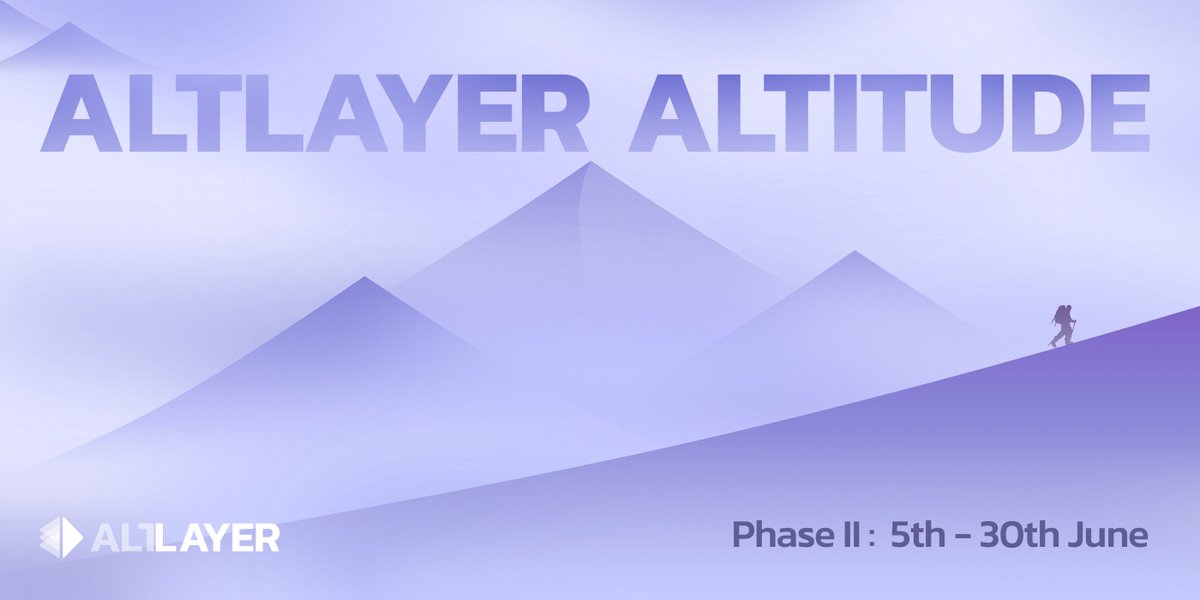 📢ANNOUNCEMENT: Brand new testnet features are up for trial with ALTITUDE Phase II. 👉New Enshrined Beacon Layer 👉Beacon Layer Staking 👉Rollup Staking Complete @Galxe tasks for points from 5-30 June. galxe.com/altlayer/campa… medium.com/altlayer/altla…