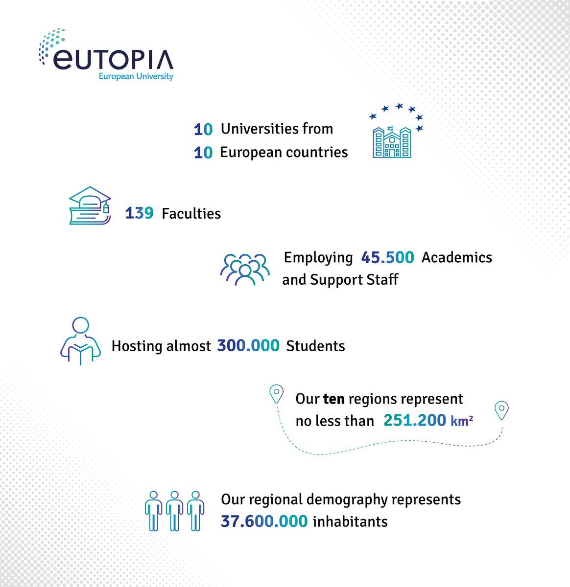 📢 Get ready to embark on a captivating journey in Lisbon, one of Europe's most vibrant cities! Prepare to be empowered & connected #EUTOPIAWeek, 19-23 June, meeting people from 10 universities and 10 countries #ForABetterEurope #EuropeanUniversity bit.ly/42hQY4A