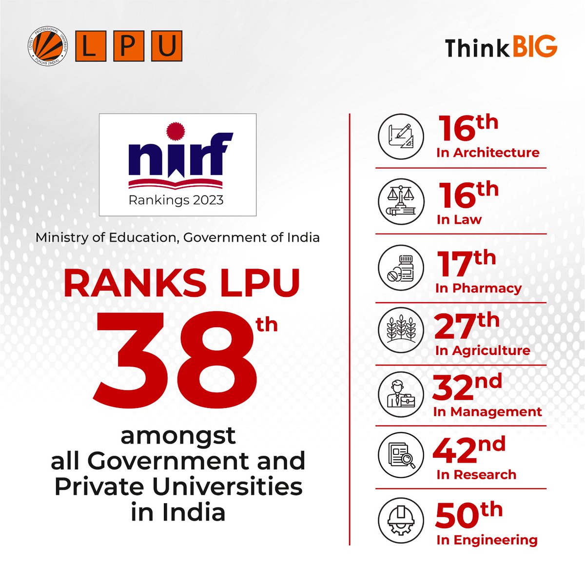 lovely-professional-university-lpu-on-twitter-exciting-news-alert