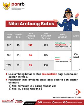 #RekanASN, pelaksanaan Seleksi Kompetensi Dasar (SKD) bagi pelamar sekolah kedinasan tinggal menghitung hari, nih!  Sini Admin kasih tahu dulu terkait passing grade dalam seleksi ini.  __ #Sekdin2023 #SekolaKedinasan