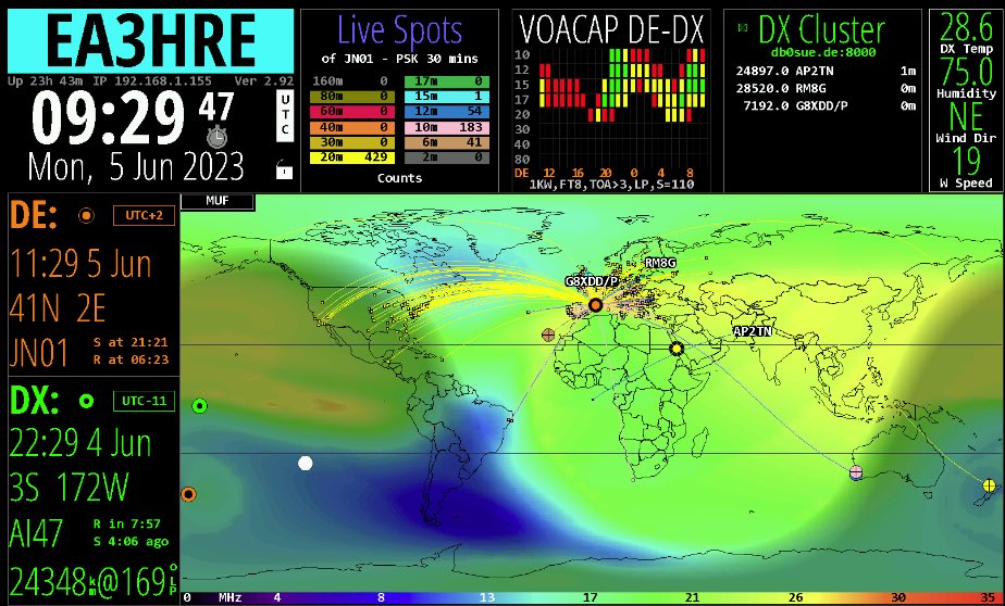 Goodmorning. 
Everything controlled with a quick glance at the HamClock.
#hamradio #hamr #swl #amateurrardio #dxing #dx #propagation #voacap #dxcluster #hamclock