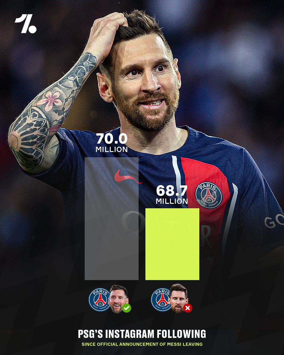 Paris Saint-Germain officially announce Messi's departure