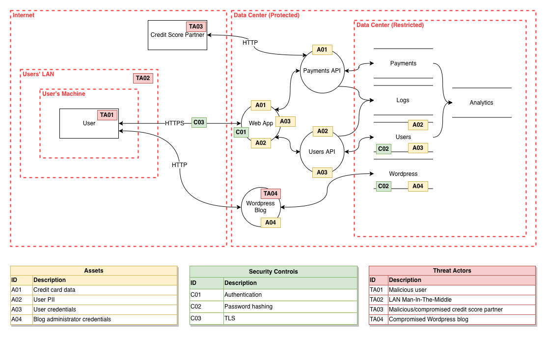 0xdea's tweet image. I love this!

Draw.io libraries for #threatmodeling

github.com/michenriksen/d…