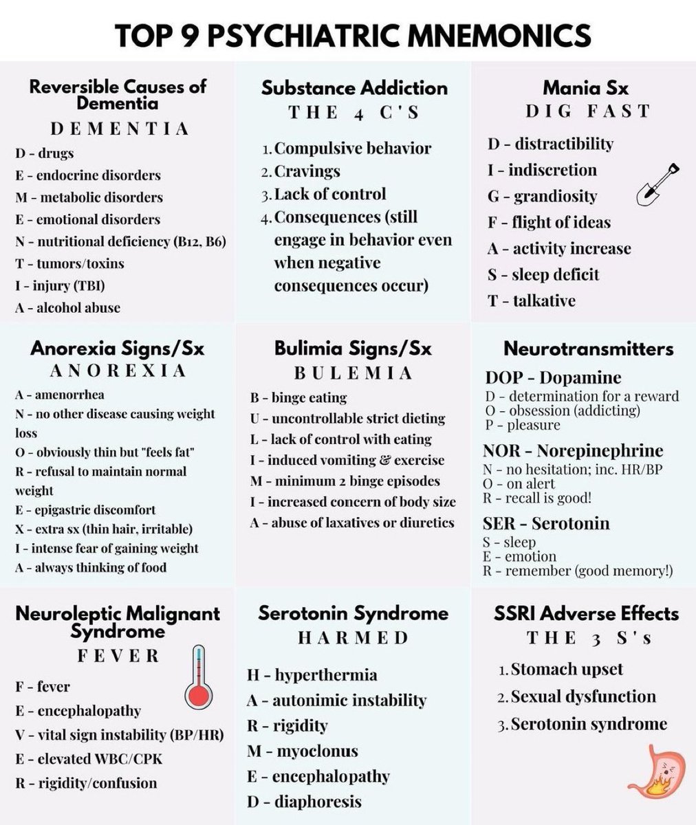 TOP 9 PSYCHIATRIC MNEMONICS

Read IV Fluids 

#MedEd #MedTwitter #medicine #MedEd #MedTwitter #medicine #TwitteRx @DrPharmDMDTh  #pharmacology #PharmEd

youtube.com/@DrPharmDMDTh