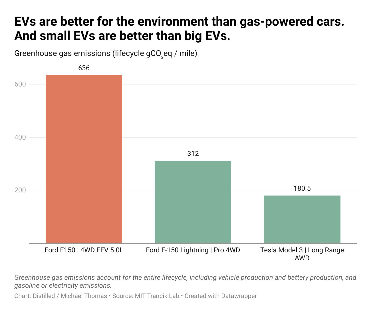 uber-nerd-on-twitter-curious-founder-take-out-co2-co2-isn-t