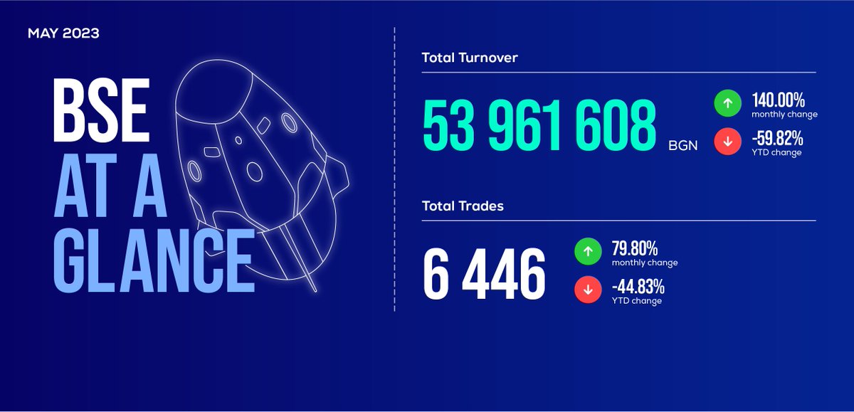 Bulgarian Stock Exchange tweet media