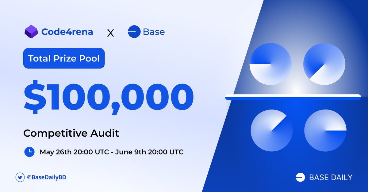 JuliaFurquim's tweet photo. Base and #Code4rena Are Collaborating to Host An Audit Challenge.

💸Reward: $100,000 USDC distributed as details below.

🔵Calling out all developers!

⌛️Don't miss the dl: 10 June 2023

🔗Check here: https://t.co/rD9WMwEsI2

Join us: https://t.co/foryVbBZGk
#basedaily #base https://t.co/KYeYTEs4qD
