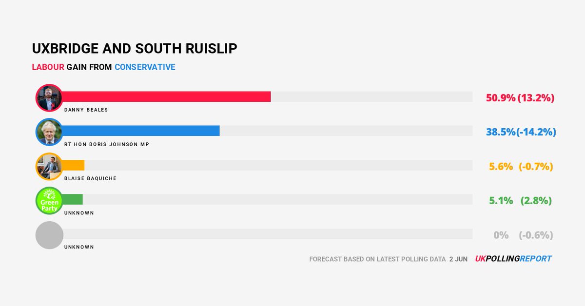 UK Polling Report tweet media