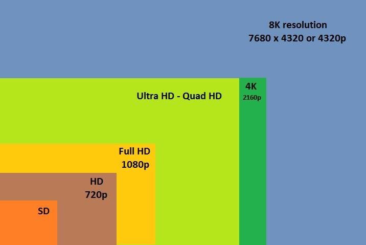 maxnkosi_'s tweet photo. Difference is resolution, the higher the number means more pixels per inch. These pixels determine the image quality https://t.co/82KYlimgyY