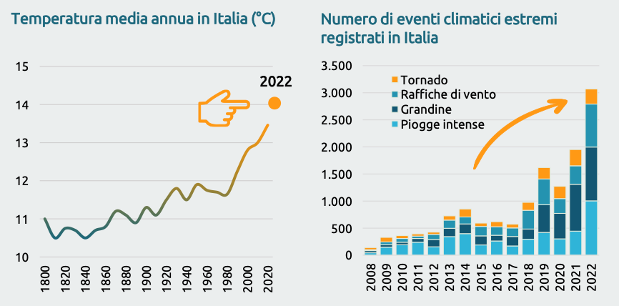 SGestionale's tweet photo. Giornata mondiale dell'ambiente. In Italia il territorio è indifeso, le rinnovabili calano 👀

https://t.co/XiEjRP0qhd #health4people #healthdesign #design4people #UsciamodalLabirinto #eSG_SustHUBLab
LINK articolo originale:
https://t.co/uUjtHLQJnE https://t.co/0GDP8DpVmC