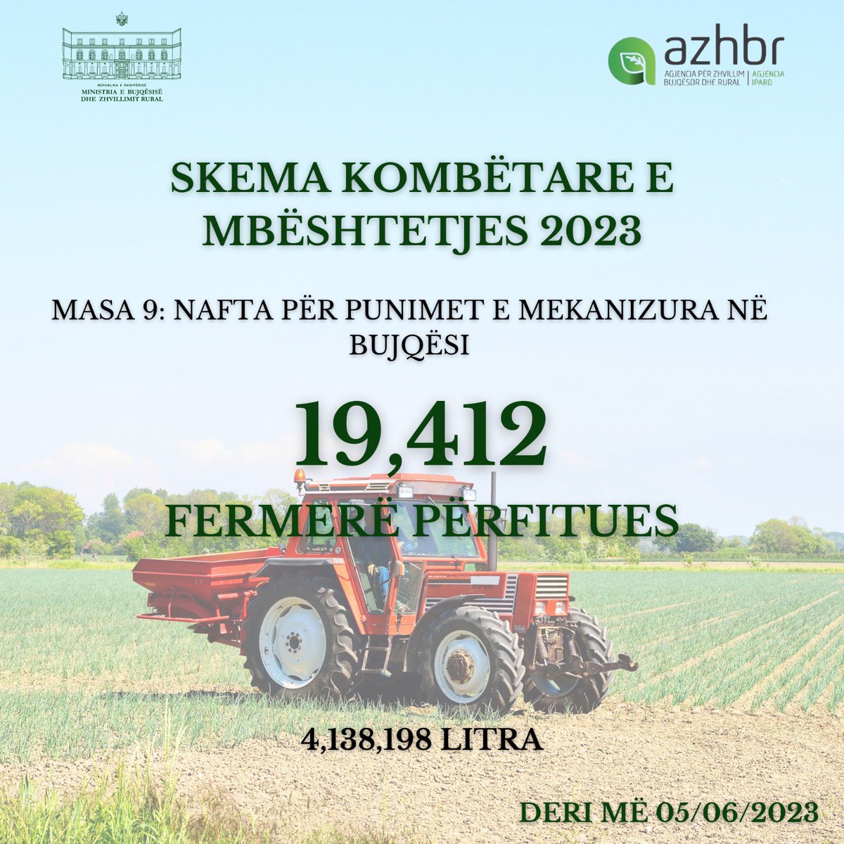 Vijon shpërndarja e kartave të naftës falas për fermerët nga Skema Kombëtare e Mbështetjes 2023.
Deri tani janë 19,412 fermerë përfitues, të cilët janë pajisur me kartën e naftës për kryerjen e punimeve të mekanizuara në bujqësi, për një sasi prej 4,138,198 litrash.