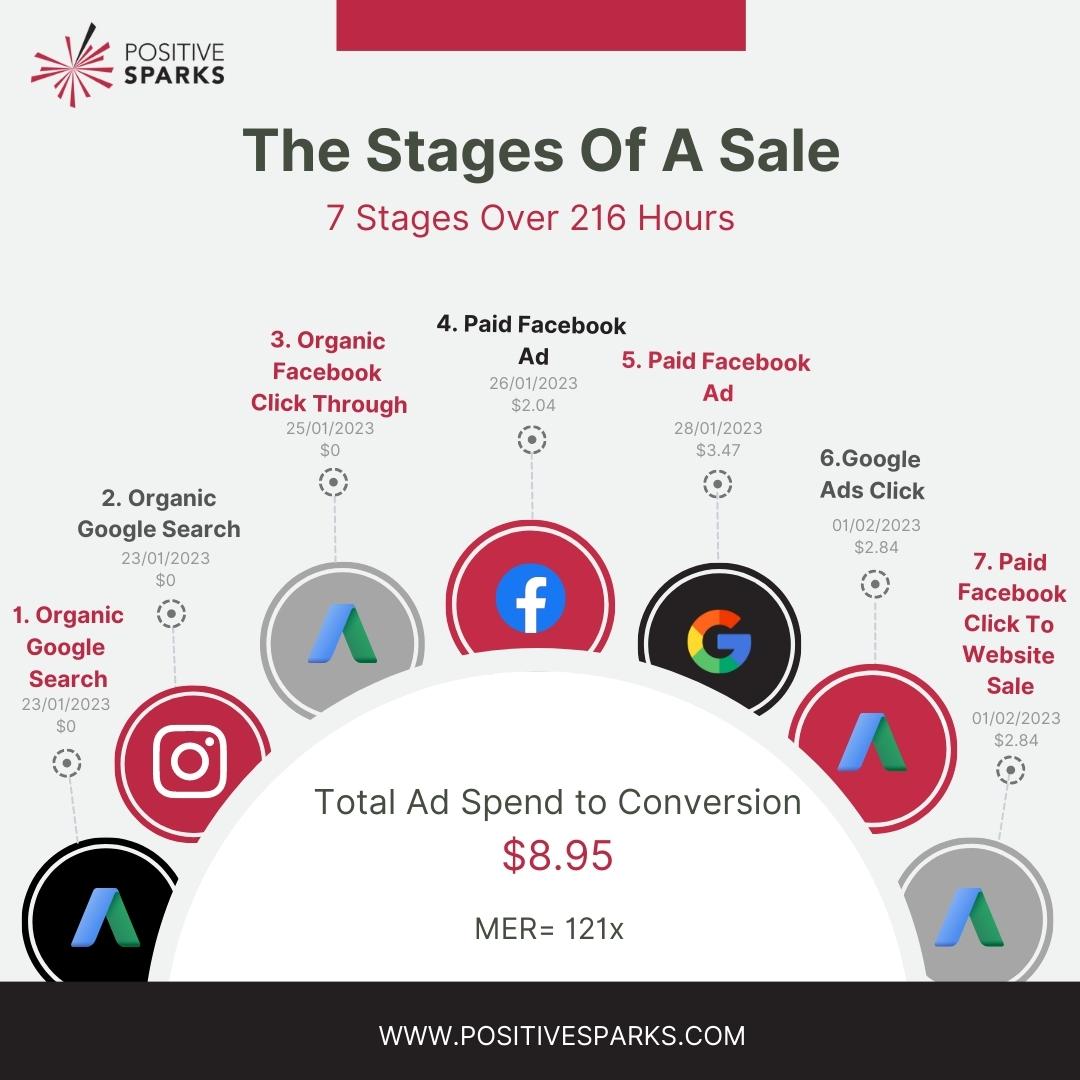 Positive Sparks tweet media