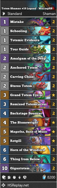 [STANDARD] <a href="/WuLingHS/">WuLing</a> reached #19 Legend with Totem Shaman.

▼ Deck Code and more:
hearthstone-decks.net/totem-shaman-1…

#StandardHS #Hearthstone