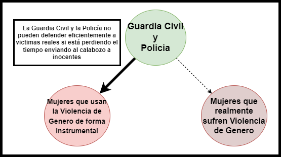 <a href="/IreneMontero/">Irene Montero</a> La policía quizás estaba ocupada en alguno de los miles de casos que se producen cada año de viogen falso Irene, gracias por todo, ahora PUERTA!