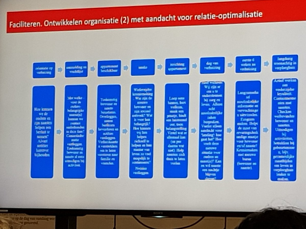 V&VN_WiP (@venvn_wip) on Twitter photo Als je niet meer thuis kunt wonen... betrekken van #mantelzorgers en familie ...<a href="/EricaWitkamp/">Erica Witkamp</a> #ZvdT2023 Als je niet meer thuis kunt wonen... betrekken van #mantelzorgers en familie ...<a href="/EricaWitkamp/">Erica Witkamp</a> #ZvdT2023
